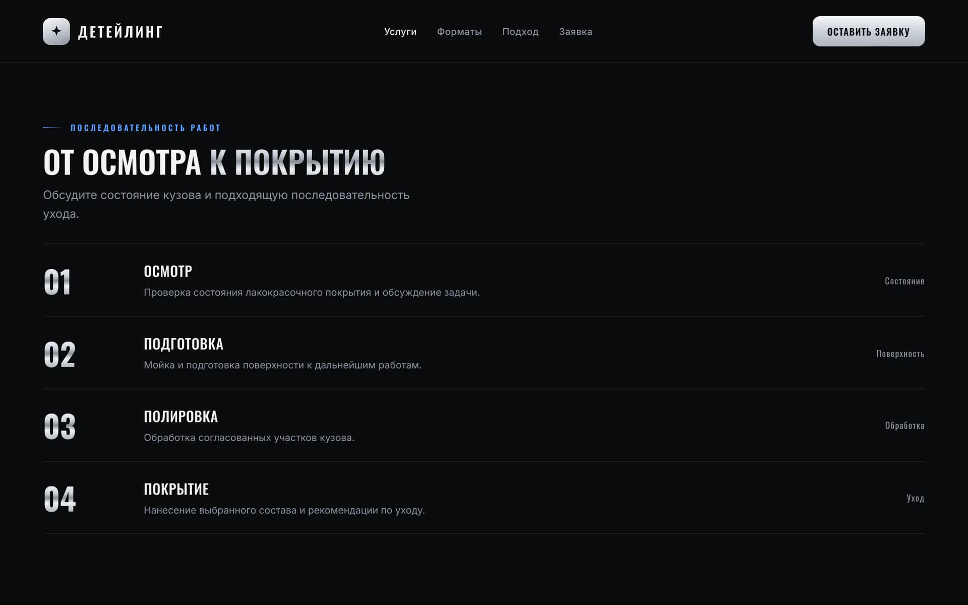Экран с четырьмя этапами нанесения защитного покрытия